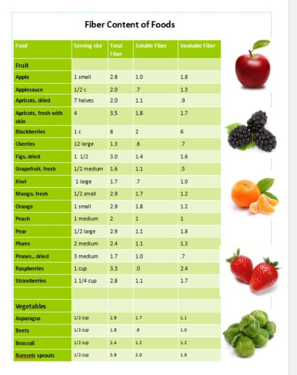Fiber and Heart Health | Martha McKittrick Nutrition